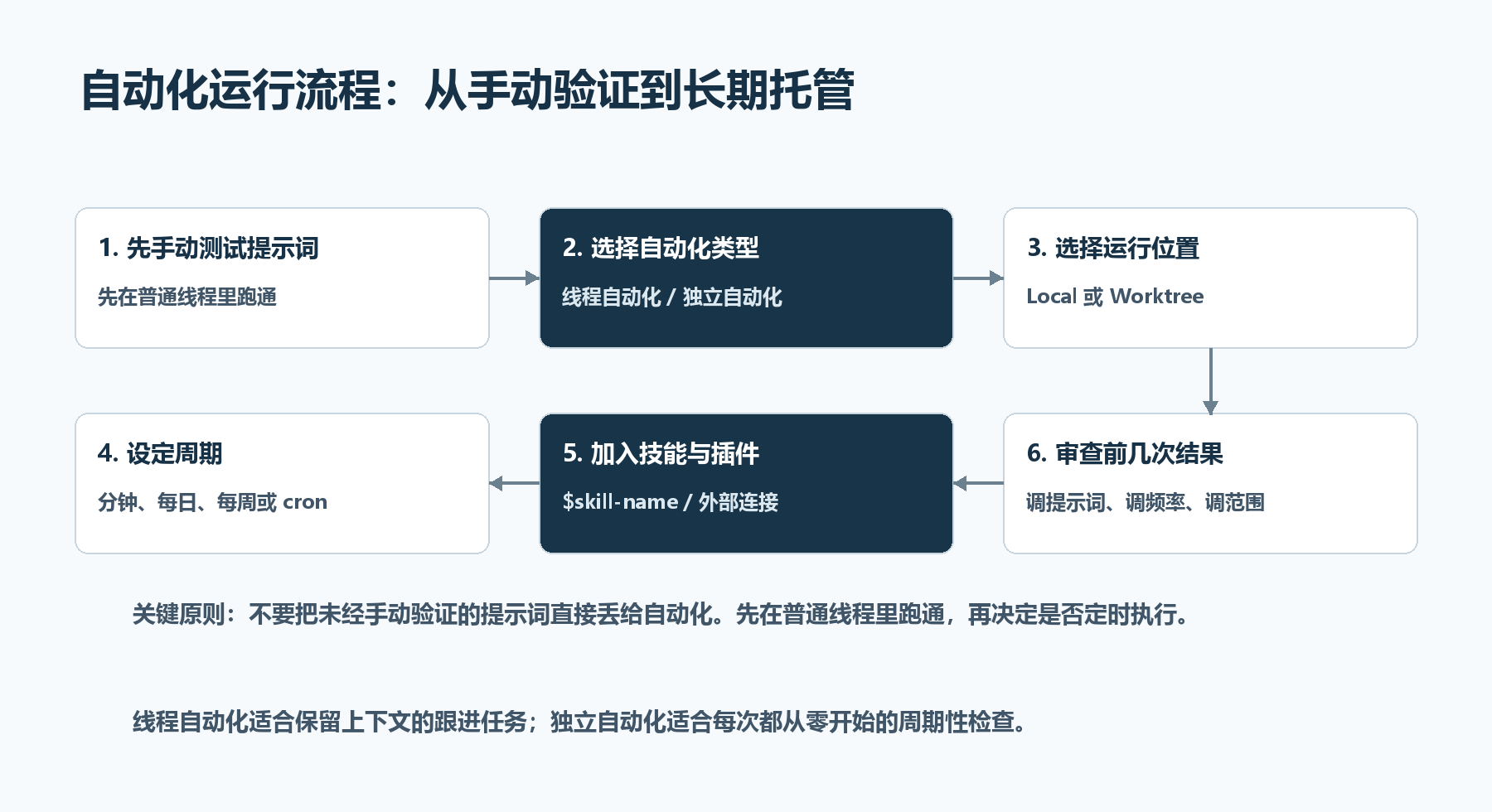 automation flow