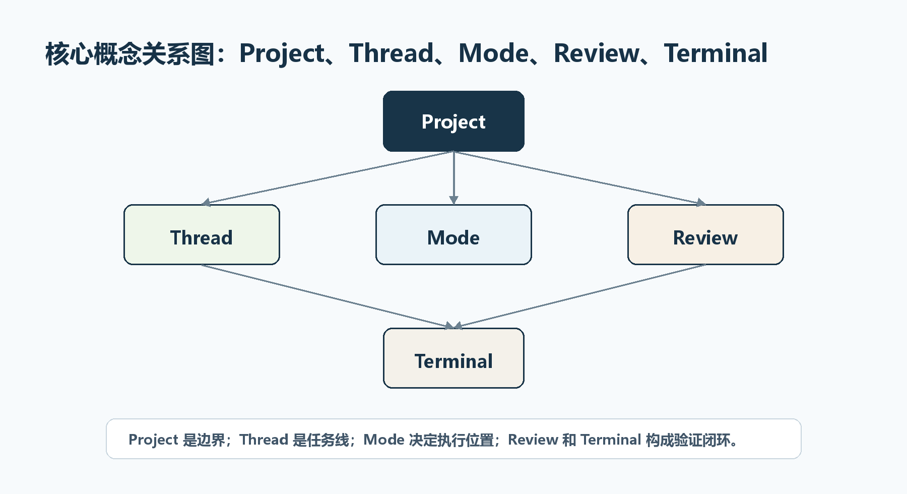 concepts map