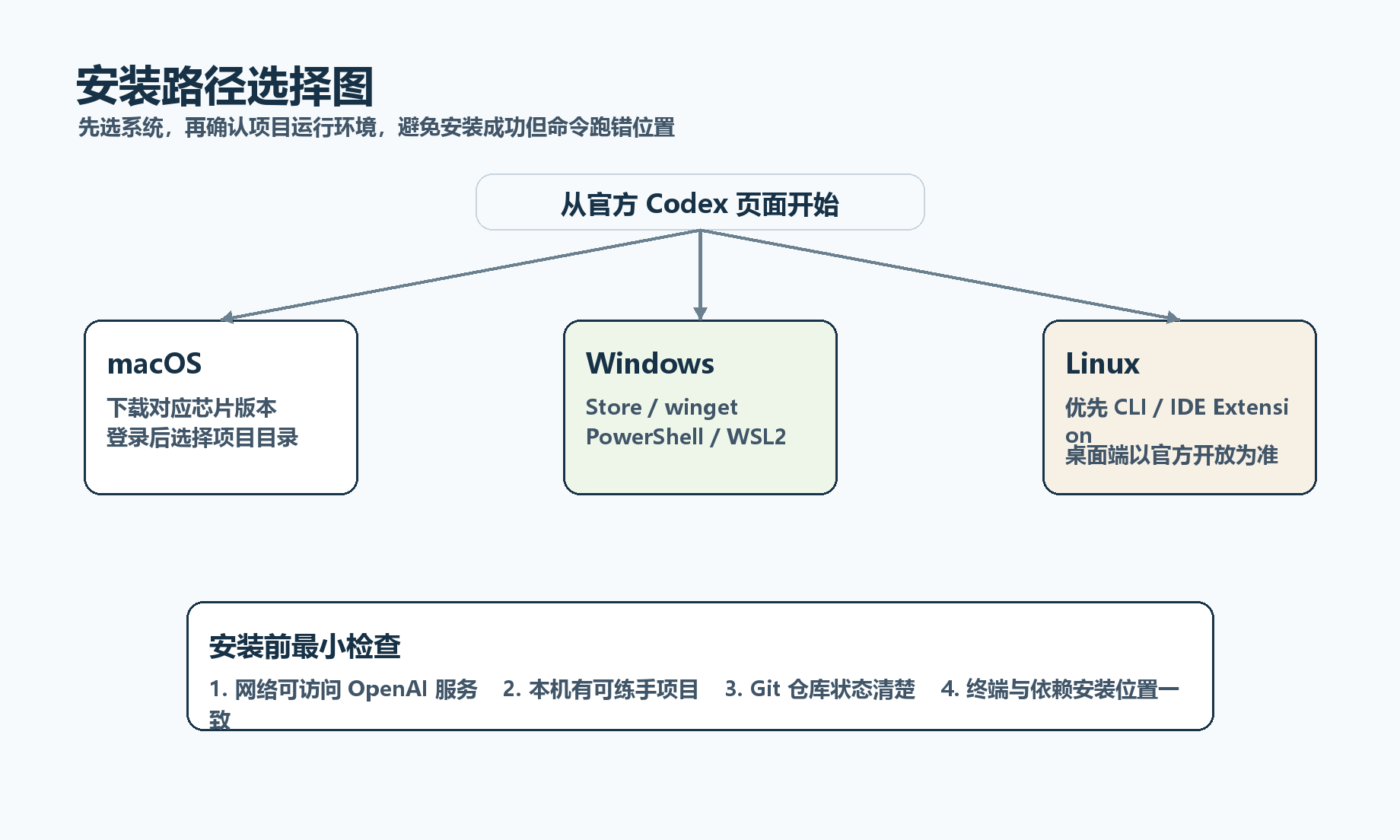 install platform path