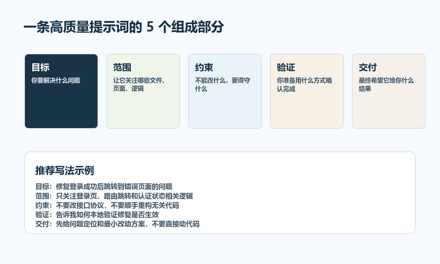 prompt template card