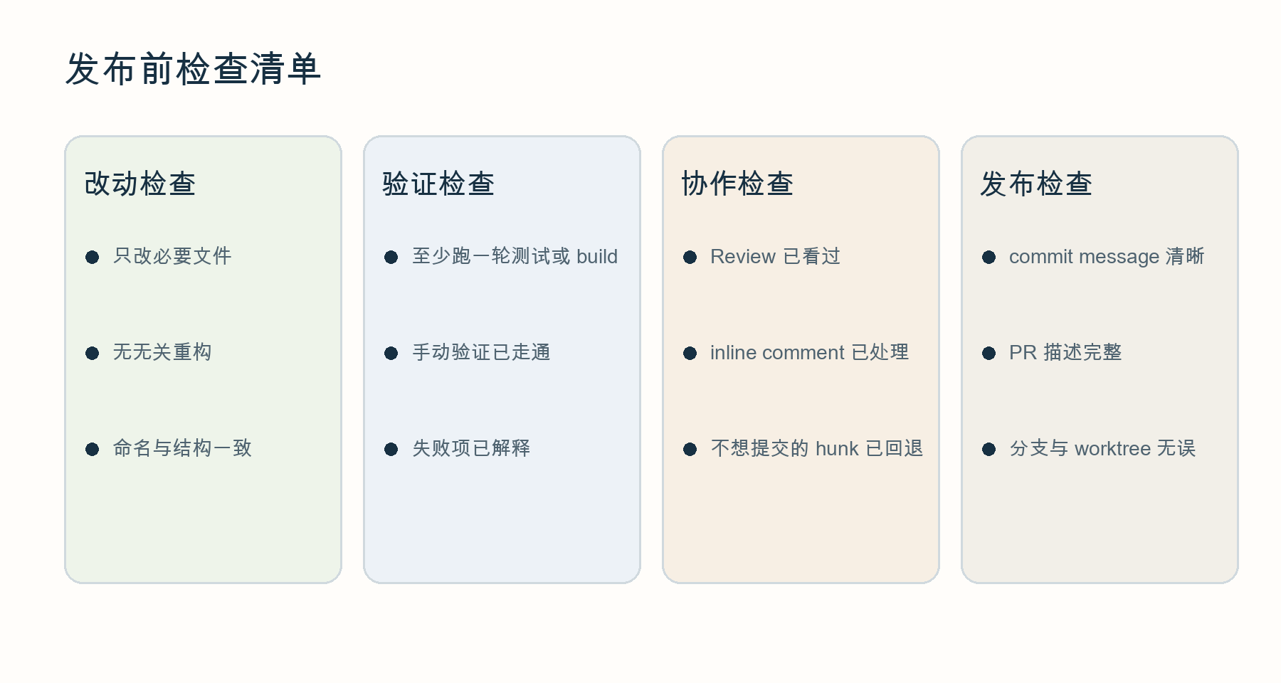 release checklist card