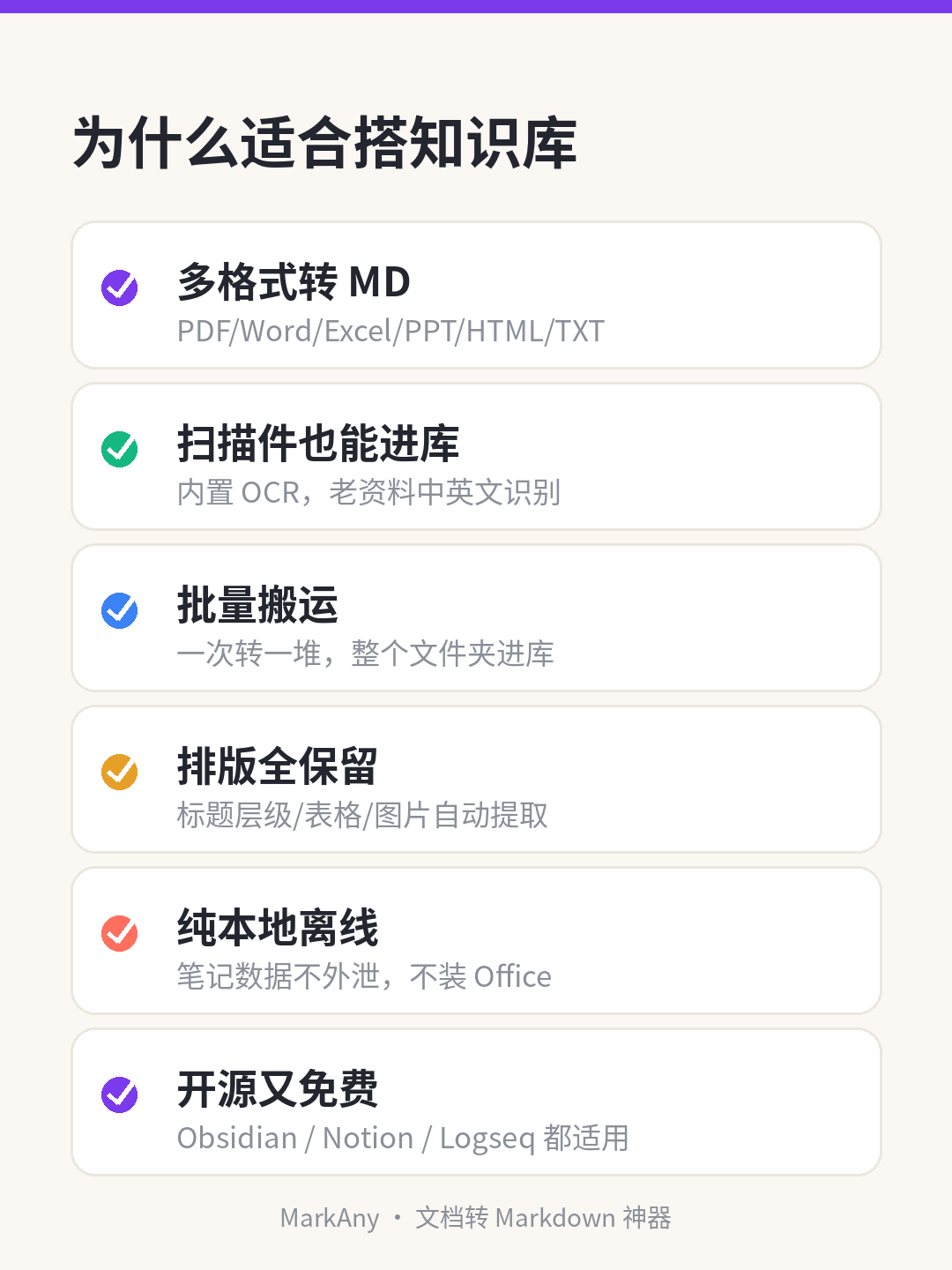 MarkAny 功能亮点图，展示多格式转换、OCR、本地离线和批量处理